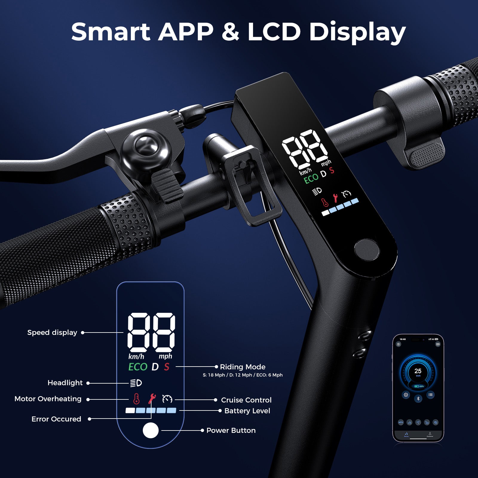 HopCycle Electric Scooters - 500W Motor, 18 MPH Top Speed, 21 Miles Range, App Control, Dual Braking System, 8.5" Tires, Commuter Scooter for City Travel